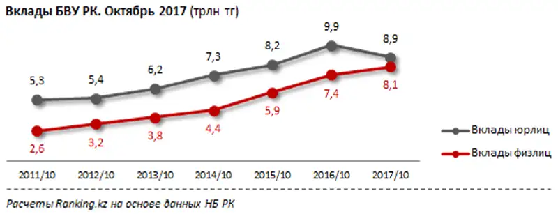 undefined, фото - Новости Zakon.kz от 29.11.2017 10:18