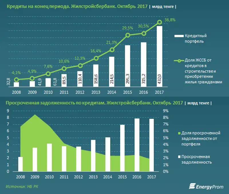 , фото - Новости Zakon.kz от 27.12.2017 12:10