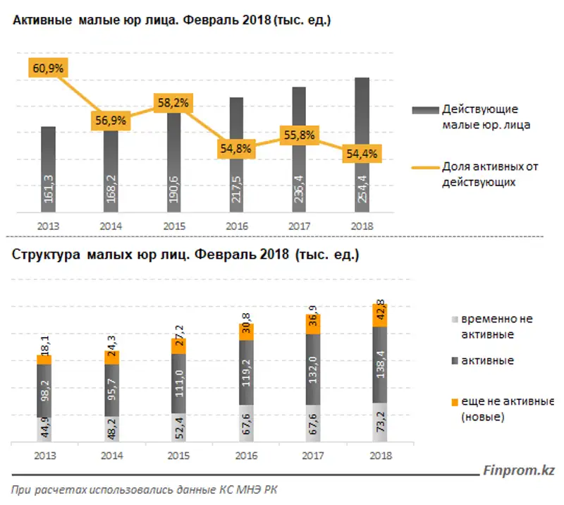 , фото - Новости Zakon.kz от 27.03.2018 18:08