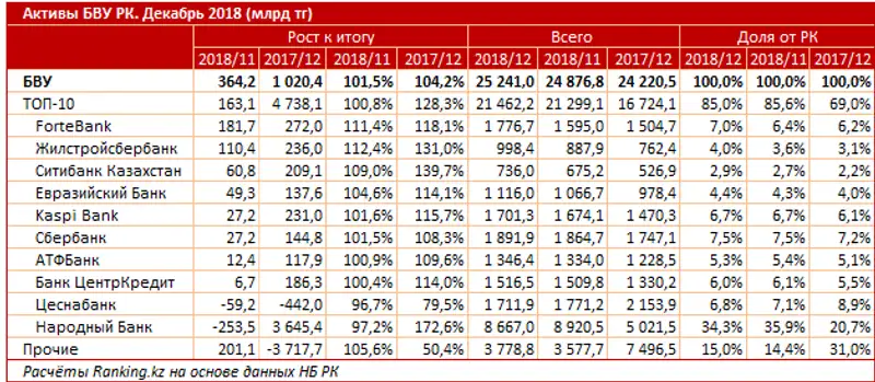 undefined, фото - Новости Zakon.kz от 31.01.2019 11:42