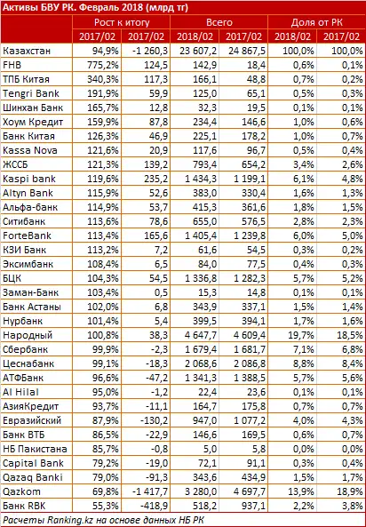 undefined, фото - Новости Zakon.kz от 05.04.2018 10:22