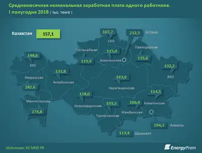 Zakon.kz, фото - Новости Zakon.kz от 13.08.2018 12:28