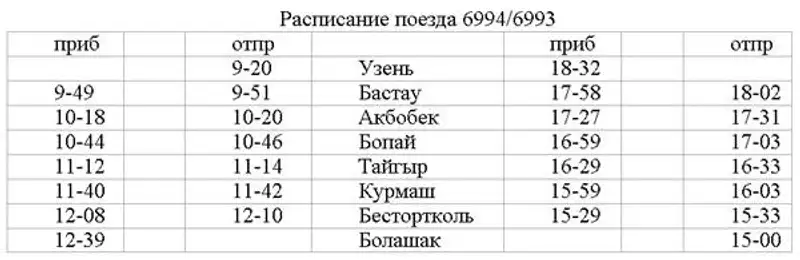 По новой железной дороге «Узень - государственная граница с Туркменистаном» начал ходить пригородный поезд, фото - Новости Zakon.kz от 17.01.2013 23:48