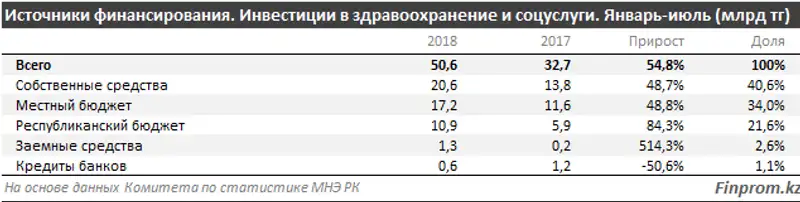 , фото - Новости Zakon.kz от 13.09.2018 14:06