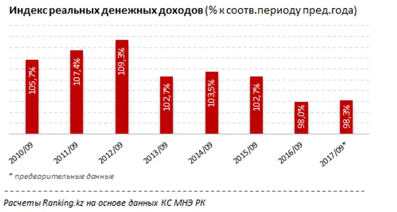 undefined, фото - Новости Zakon.kz от 17.11.2017 11:27