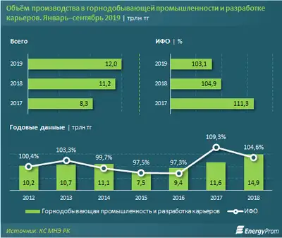 Zakon.kz, фото - Новости Zakon.kz от 24.10.2019 10:08
