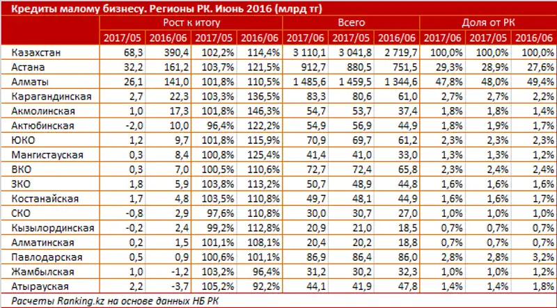 undefined, фото - Новости Zakon.kz от 24.08.2017 10:08