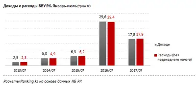 Zakon.kz, фото - Новости Zakon.kz от 07.09.2017 11:21