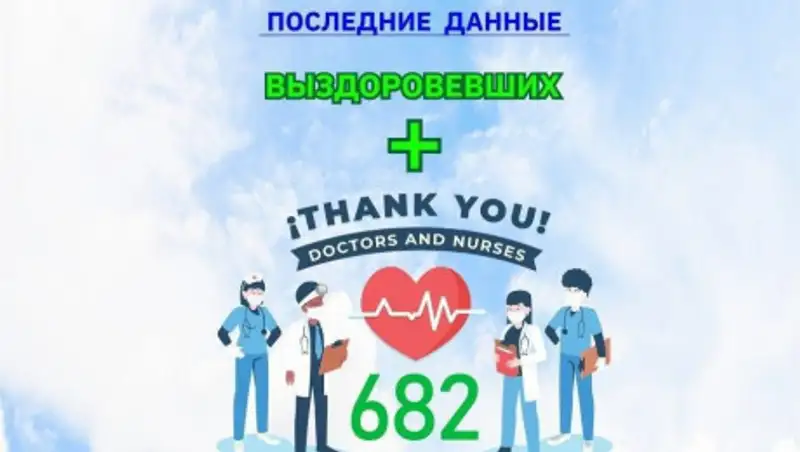 Еще 5 казахстанцев излечились от COVID-19