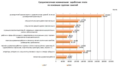 Zakon.kz, фото - Новости Zakon.kz от 31.01.2018 16:18