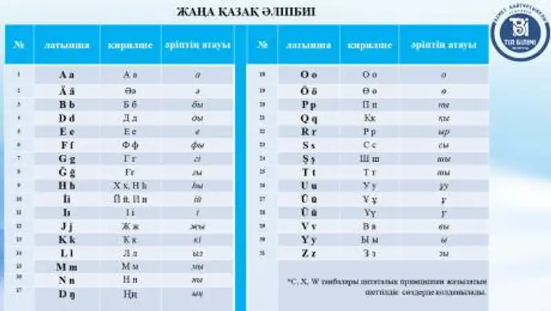 Как разрабатывали казахский алфавит на латинице