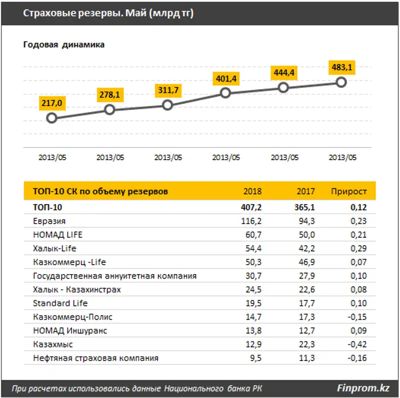 , фото - Новости Zakon.kz от 25.06.2018 12:52