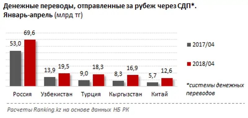 undefined, фото - Новости Zakon.kz от 07.06.2018 12:26