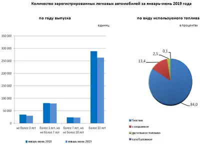 Zakon.kz, фото - Новости Zakon.kz от 14.08.2019 13:32