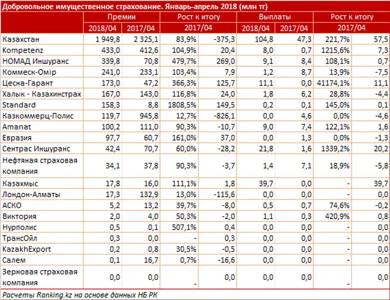undefined, фото - Новости Zakon.kz от 19.06.2018 11:05