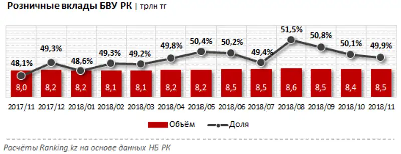 Обзор розничных депозитных предложений ТОП-5 БВУ по годовому росту вкладов физлиц