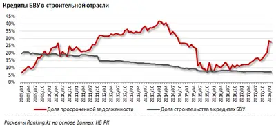 Zakon.kz, фото - Новости Zakon.kz от 23.04.2018 10:01