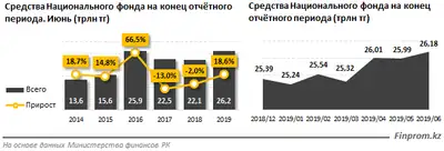 Zakon.kz, фото - Новости Zakon.kz от 08.08.2019 13:39