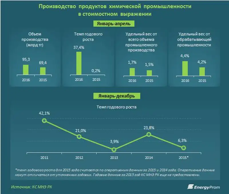 , фото - Новости Zakon.kz от 31.05.2016 17:23