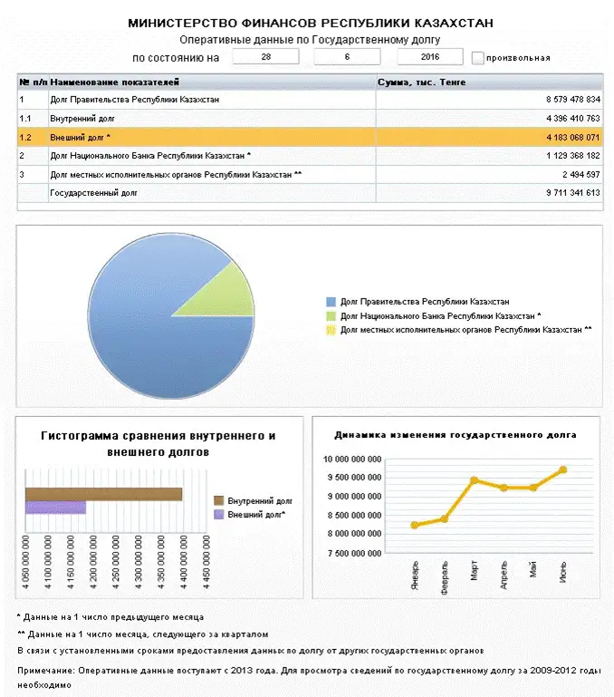 , фото - Новости Zakon.kz от 29.06.2016 16:06
