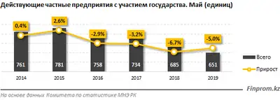 Zakon.kz, фото - Новости Zakon.kz от 26.06.2019 10:11