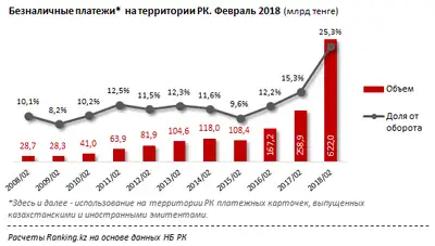 Zakon.kz, фото - Новости Zakon.kz от 03.04.2018 11:57