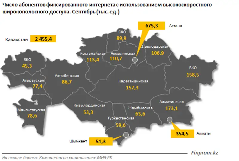 , фото - Новости Zakon.kz от 25.10.2018 10:29