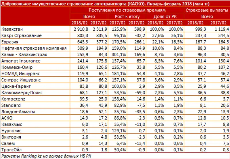undefined, фото - Новости Zakon.kz от 04.04.2018 10:16