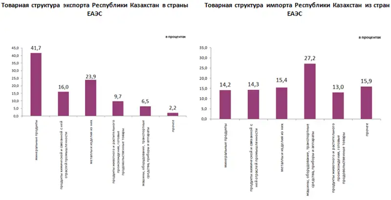 14-05-2019-3ru, фото - Новости Zakon.kz от 15.05.2019 08:59