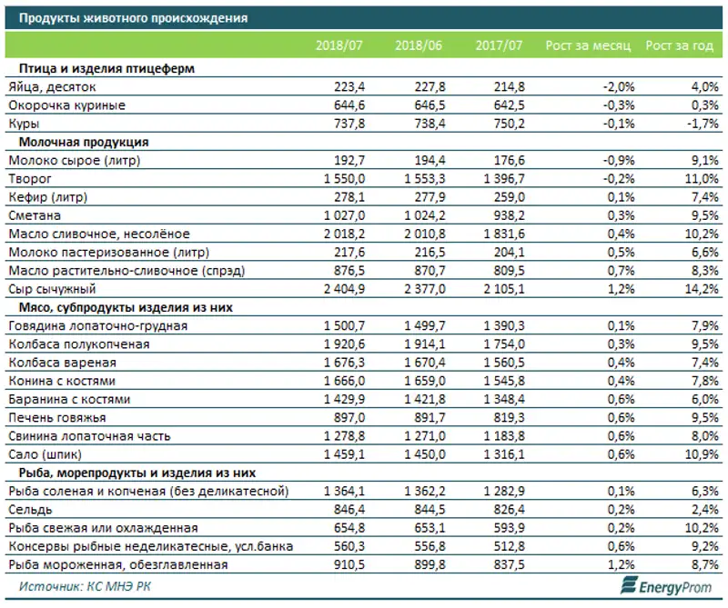 , фото - Новости Zakon.kz от 31.07.2018 10:21