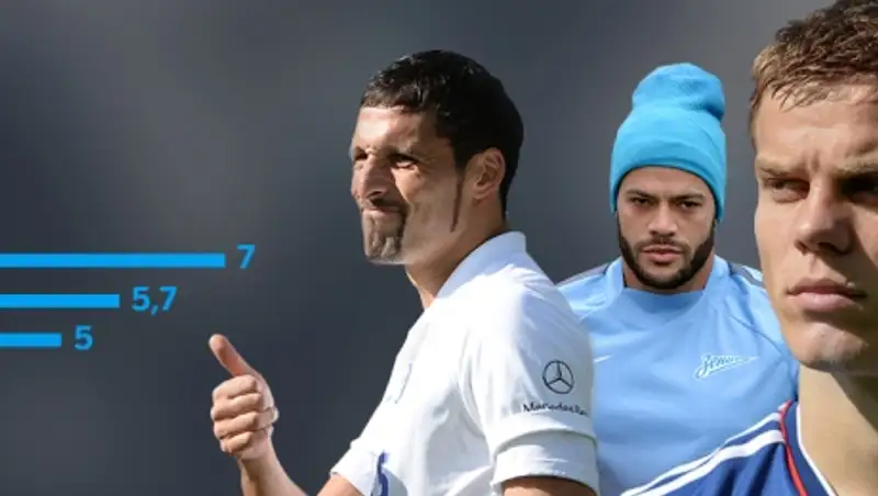 Рейтинг зарплат российского футбола