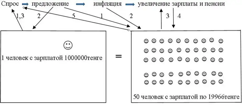 , фото - Новости Zakon.kz от 15.04.2014 22:23