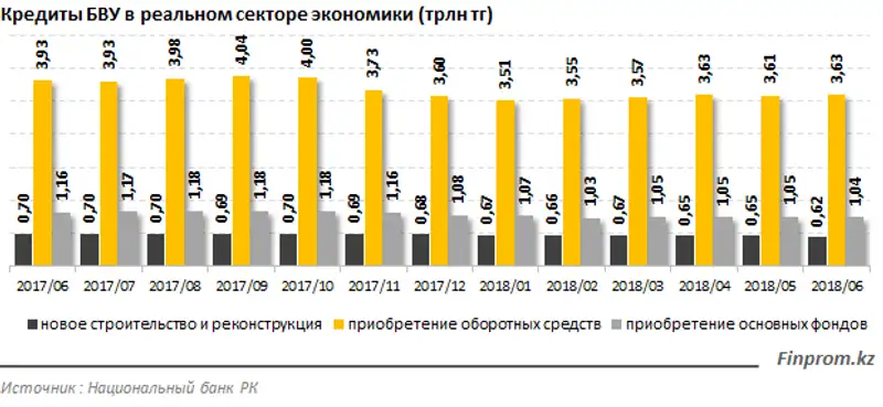 , фото - Новости Zakon.kz от 08.08.2018 11:44