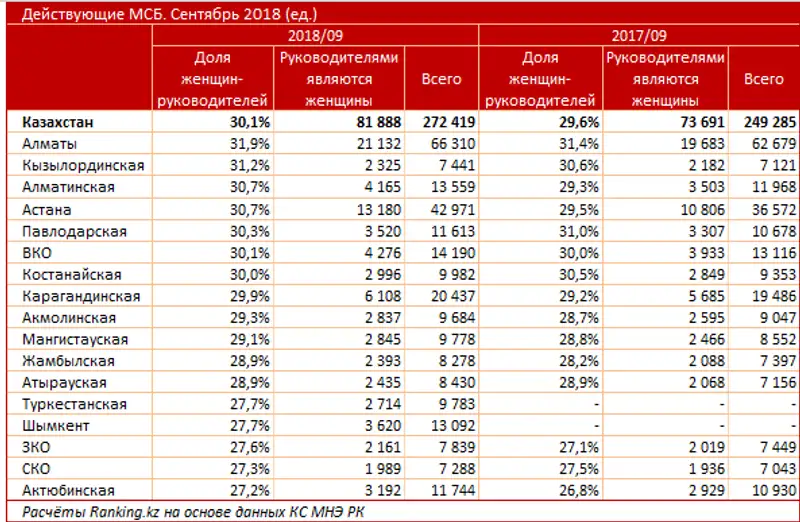 , фото - Новости Zakon.kz от 26.10.2018 10:51