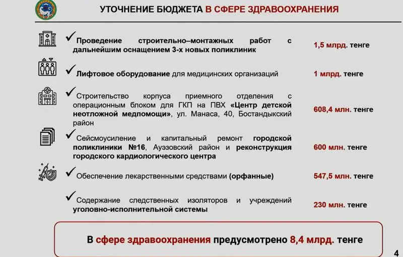 Бюджет Алматы, здравоохранение, фото - Новости Zakon.kz от 21.04.2023 11:42