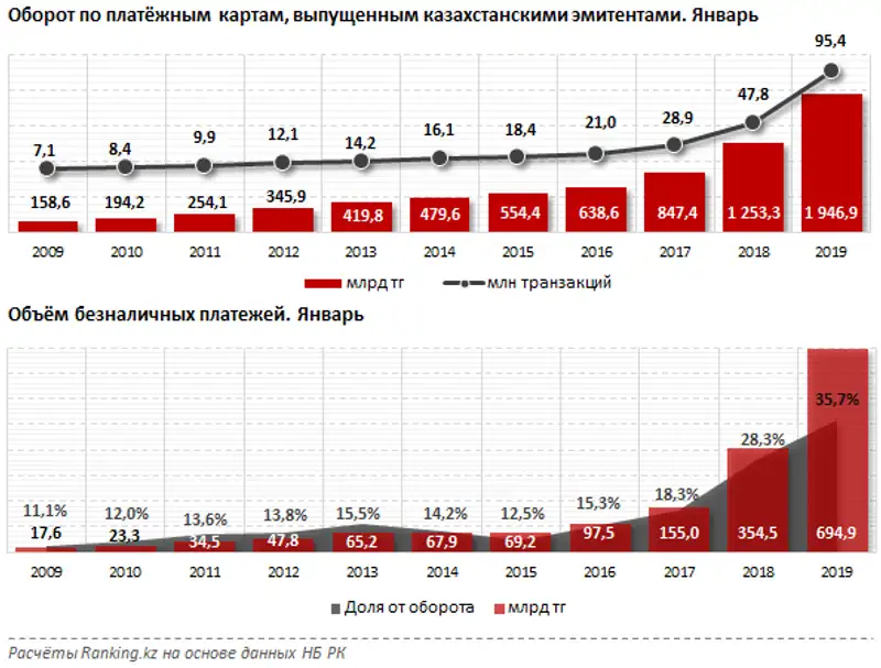 undefined, фото - Новости Zakon.kz от 27.03.2019 10:03