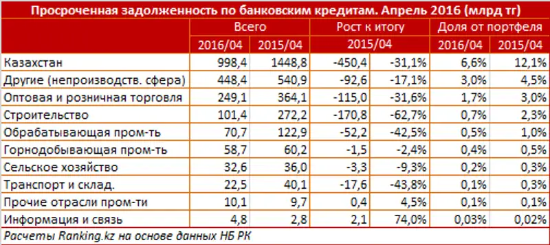 undefined, фото - Новости Zakon.kz от 04.07.2016 16:37
