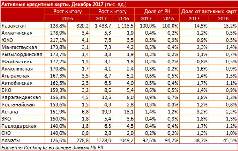 undefined, фото - Новости Zakon.kz от 13.02.2018 17:02