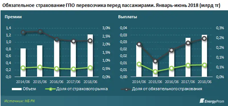 , фото - Новости Zakon.kz от 09.08.2018 12:09