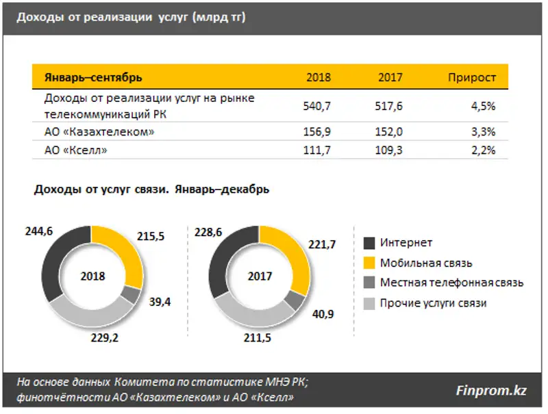 https://finprom.kz/storage/app/media/2019/01/25/208.png, фото - Новости Zakon.kz от 25.01.2019 10:07