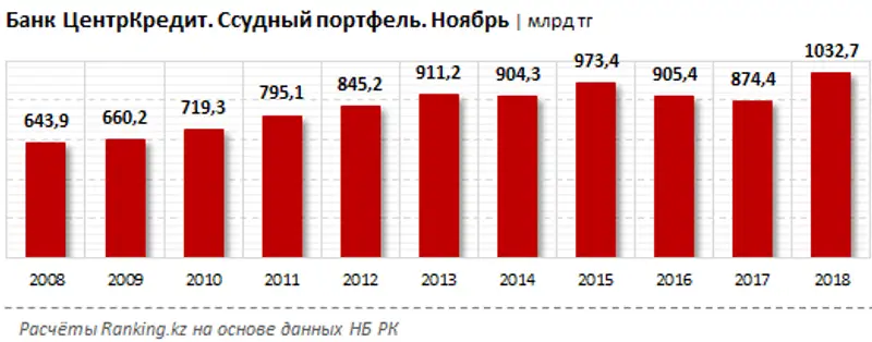 undefined, фото - Новости Zakon.kz от 24.01.2019 09:51