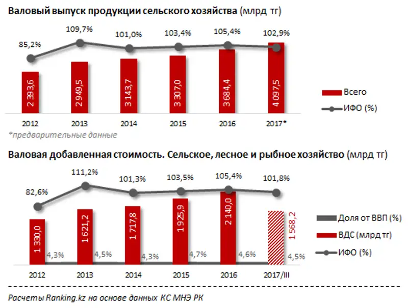 undefined, фото - Новости Zakon.kz от 30.01.2018 16:14