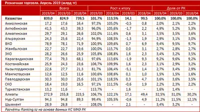 Zakon.kz, фото - Новости Zakon.kz от 24.05.2019 09:39