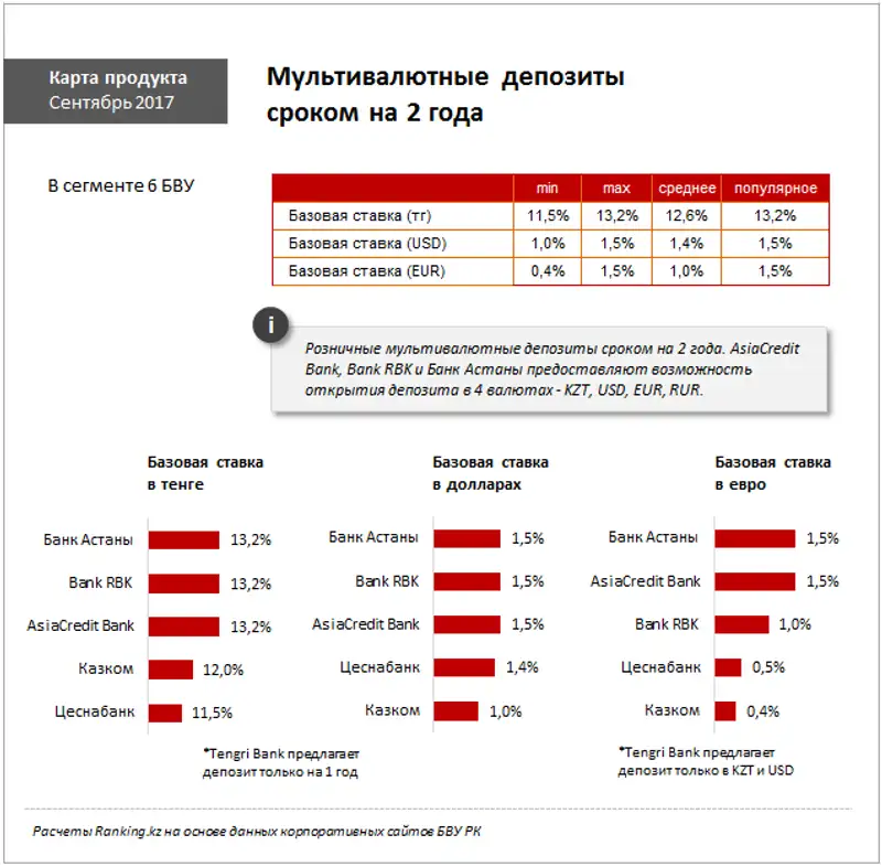 undefined, фото - Новости Zakon.kz от 14.09.2017 12:06