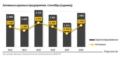 Zakon.kz, фото - Новости Zakon.kz от 19.10.2018 11:12