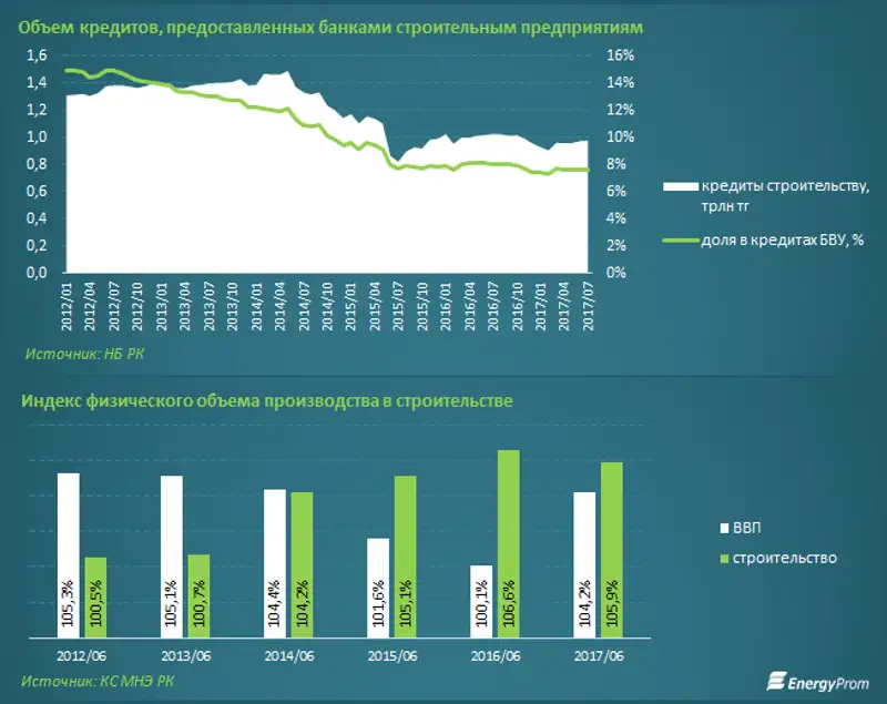 , фото - Новости Zakon.kz от 21.09.2017 11:35