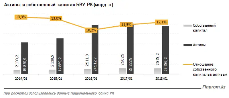 , фото - Новости Zakon.kz от 28.02.2018 16:32