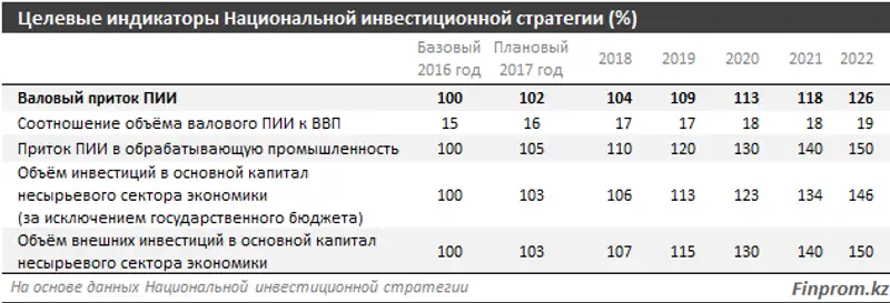 , фото - Новости Zakon.kz от 06.11.2018 10:13