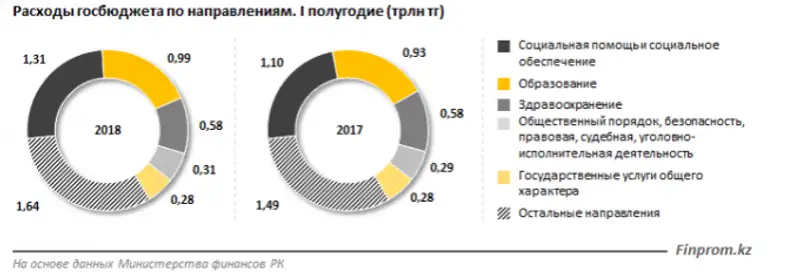 , фото - Новости Zakon.kz от 22.08.2018 11:37