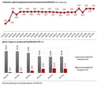 Zakon.kz, фото - Новости Zakon.kz от 28.12.2017 10:09